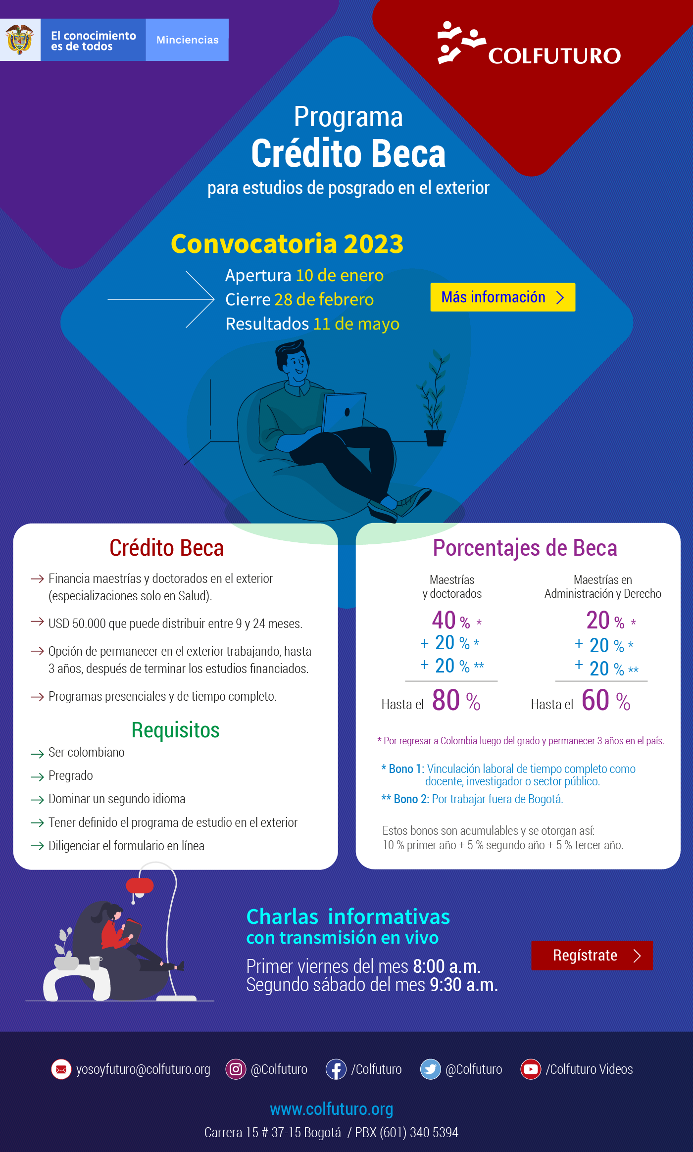 PCB Convocatoria 2023